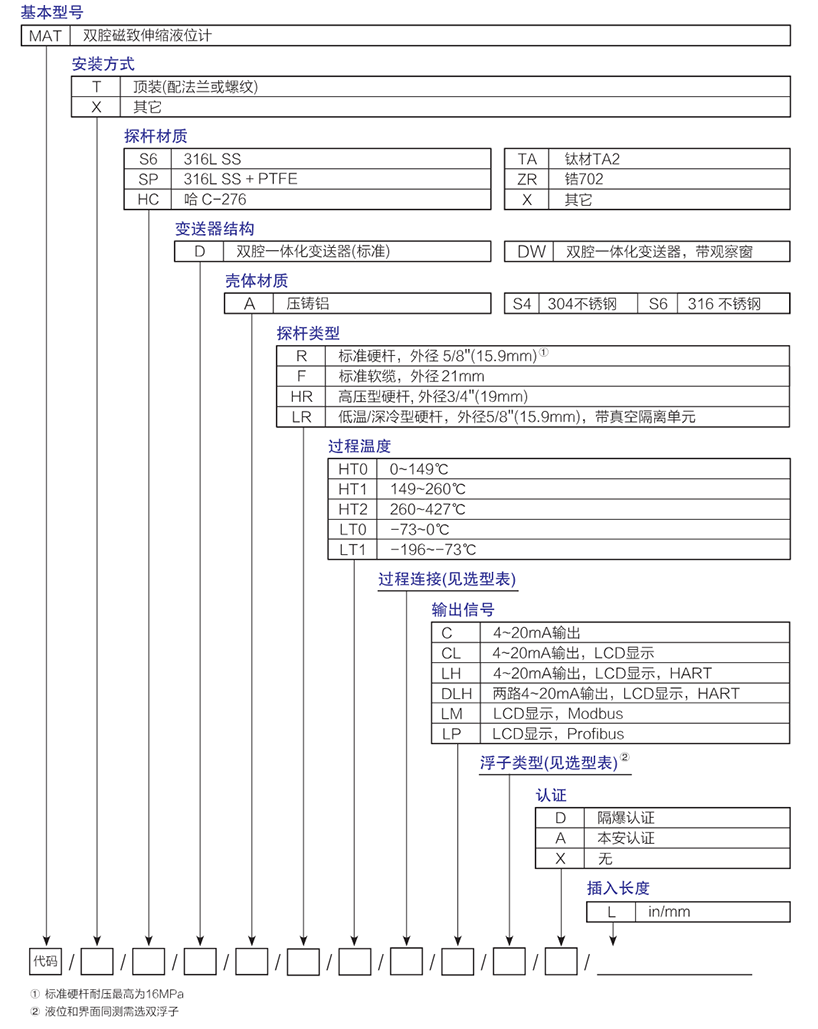 1643013530798528.png 1642407269510221.png